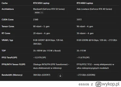 essos - Czy ktos z was sie orientuje, albo jest w stanie stwierdzić po samych paramet...