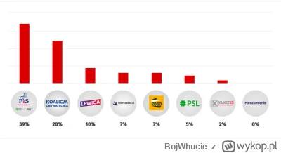 BojWhucie - zaraz, zaraz jak to szło, aha już wiem:
SPOILER

#wybory #polityka #konfe...