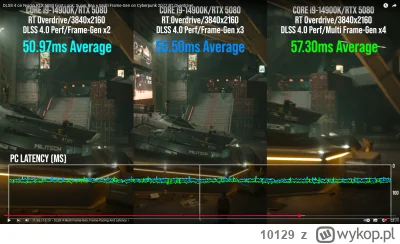 10129 - @zimne_p--o:  nope, popatrz na testy rzeczywiste.
swoją drogą ten zrzut jest ...