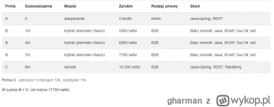 gharman - czy te wpisy na 4programmers to sa zarty czy serio ludzie w programowaniu p...