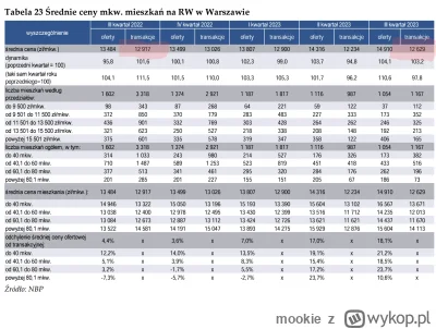 mookie - Czy jest ktoś w stanie wytłumaczyć tą anomalie pomiędzy tym co piszą na tagu...