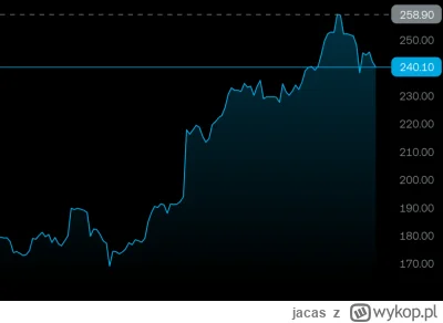 jacas - Pięknie ustrzeliłem Astera Labs na samej górce (⌐ ͡■ ͜ʖ ͡■)

#gielda