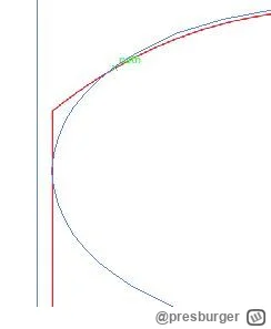 presburger - w jaki sposób zrobić tak, żeby linie niebieskie szły dokładnie po czerwo...