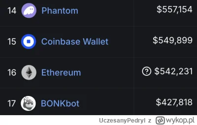 UczesanyPedryl - Imho Ethereum to świetne zagranie pod shorta a Solana pod longa, nie...
