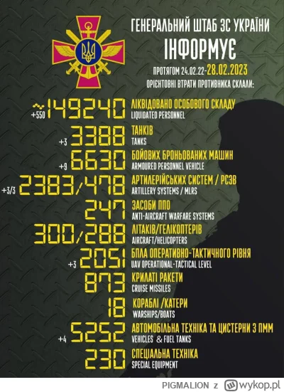 PIGMALION - #ukraina #rosja #wojna