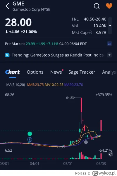 Polasz - Lista obecności premarket 
#gme