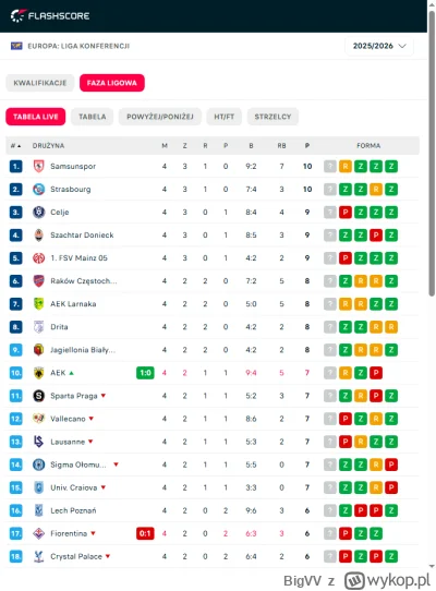 BigVV - #mecz where Legia ( ͡° ͜ʖ ͡°)