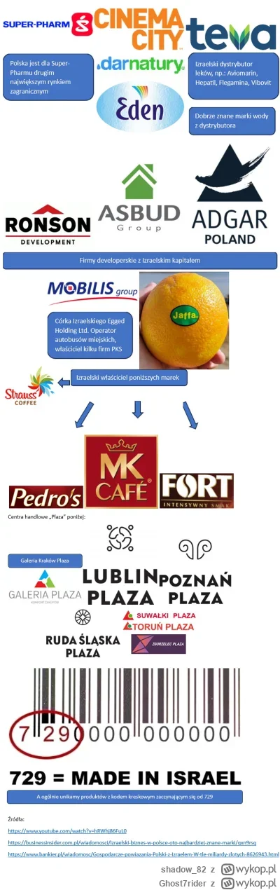 Ghost7rider - @Erravi Oczywiście nie masz nic wspólnego z tymi firmami?