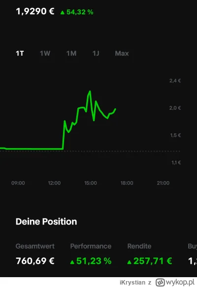 iKrystian - @SorryGregory e tam. W dzień 50%