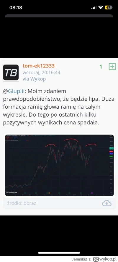 Jamniki2 - #gielda warto przypomnieć analizę techniczną, która przewidziała dzisiejsz...