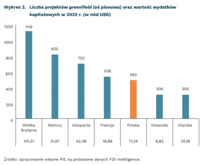 l.....3 - ach ta upadająca Wielka Brytania po brexicie, nikt już tam nie zainwestuje ...