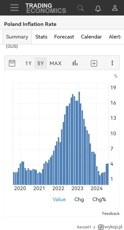 Sarza01 - @Ravau23
 serio po rekordowej inflacji od 20 lat wywolanej przez pis bedzis...