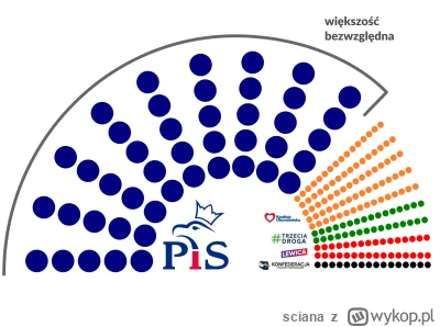 sciana - Pytacie się, jak jutro #pis wytłumaczy przegraną swoim wyborcom...

#wybory ...