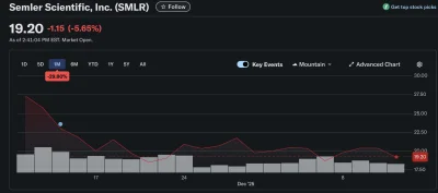 pomaranczowa_malpa - #gielda 

Kto tego smieciucha reklamował miesiąc temu na tagu?