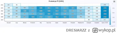 DRESIARZZ - >instalacja pod ogrzewanie klimatyzatorami

@lukratywny: Z tym ogrzewanie...