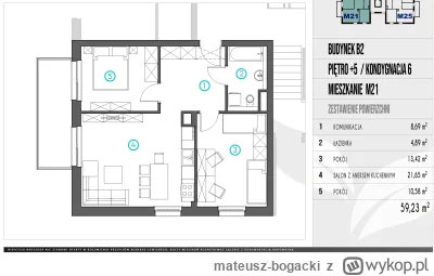 mateusz-bogacki - Rozglądam się ostatnio za nowym mieszkaniem i rozważam coś takiego....