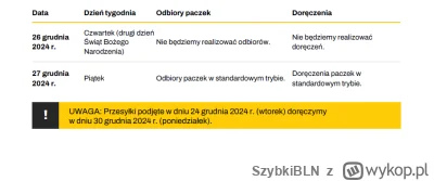 SzybkiBLN - @nnm_e: nie jedzie dzisiaj, więc śmiało odbieraj wieczorem