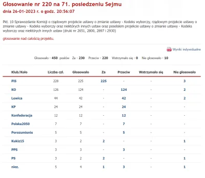 Imperator_Wladek - https://www.sejm.gov.pl/Sejm9.nsf/agent.xsp?symbol=glosowania&NrKa...