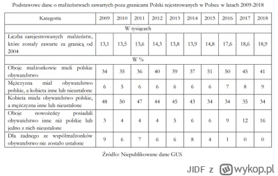 JIDF - @kocimietka_BB: https://www.salon24.pl/u/glos-pokolenia-90/1270908,ponad-milio...