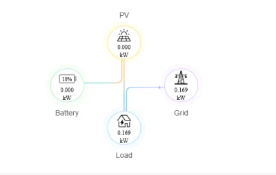 Pawliko - @rybeczka: ok, ale mam takie urzadzenie ktora nazywa sie Power Sensor(Expor...