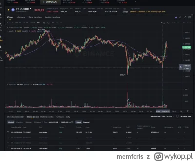 memforis - #kryptowaluty jeb*ne jak zaprogramowane... przelewam sobie blikiem 10k PLN...