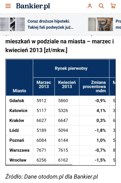 PfefferWerfer - >żaden wyczyn przy cenach sprzed 10 lat I dzisiejszych zarobkach, sor...