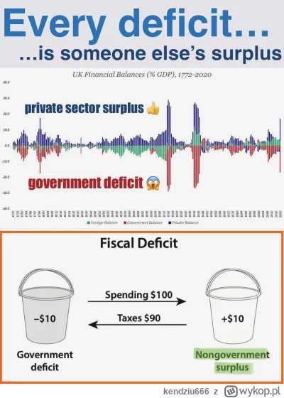 kendziu666 - mireczki z #ekonomia #finanse 
aż musiałem zrobić nowy wpis na temat jak...
