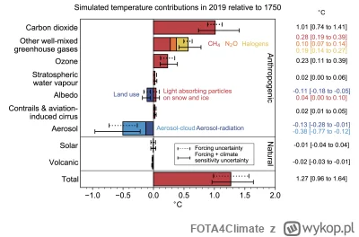 FOTA4Climate - @ToxycznyKarol: Wiech ma rację.