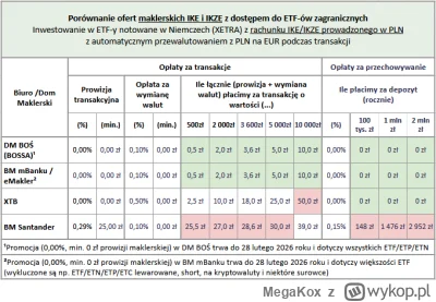 MegaKox - #gielda #xtb ja to tylko tu zostawię