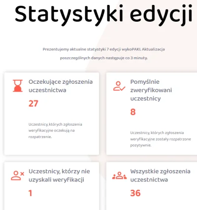 Wrrronika - ahhhh, uwielbiam te statystyki

Raduje to moją analityczną duszę

#wykopa...