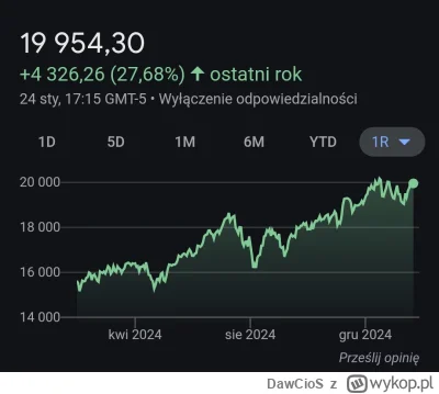 DawCioS - @mickpl: ale jebło, za moment przebije podwójne dno, dołki covidowe zagrożo...