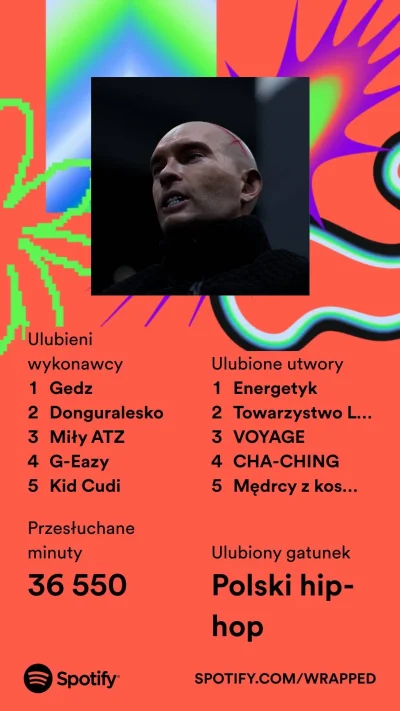 zar0x - Pozdrawiam słuchaczy dobrego rapu #rap #hiphop #spotify #spotifywrapped
