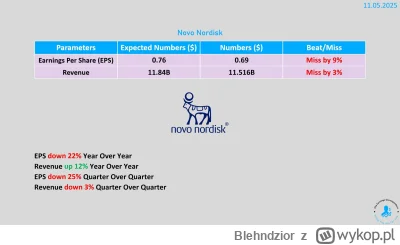 Blehndzior - Zbierzmy grupe wykopkow i idziemy po cymcyka
#gielda