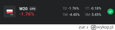 Zulf - #gielda 

Dlaczego rezeygnacja Probierza ma taki wplyw na WIG20?