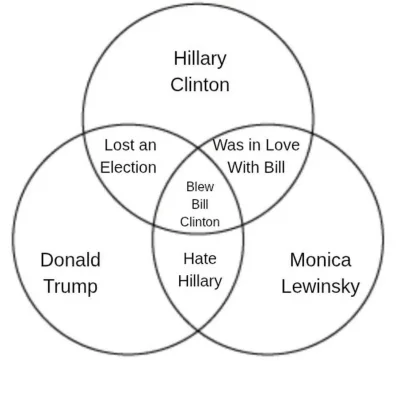 splinter96 - #polityka #bekazprawakow #usa #trump