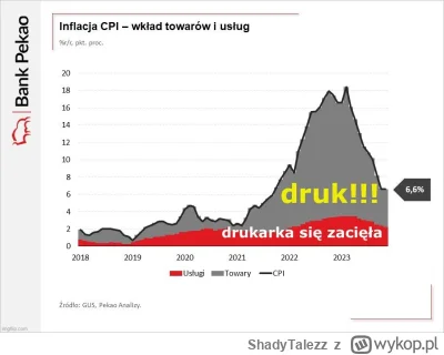 ShadyTalezz - @PakaBaka: meme z dupy bo inflacja to właśnie skutek spirali marżowej p...