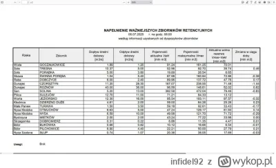 infidel92 - #pogoda #powodz #abw

praktycznie pod każdym postem na mediach społecznoś...