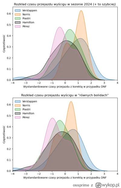 ossprime - @Ichaerbledd: Ta standardyzacja to mój pomysł, ale często się ją wykorzyst...