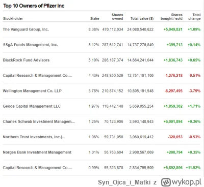 SynOjcai_Matki - Ciekawe kto na tym wszystkim zyskał najwięcej?

( ͡° ͜ʖ ͡°)
Spółki w...