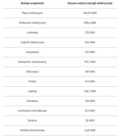 zimowyporanek - >a jak z pralką

@toitakniemaznaczenia: