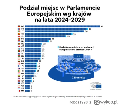 robos1990 - Może nie będzie to popularny komentarz, ale częściowo sami jesteśmy sobie...