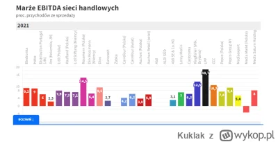 Kuklak - >ale te koszty są przerzucane na dostawców... kiedy wy zrozumiecie że sieci ...