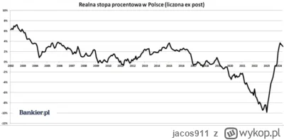jacos911 - Gdybyśmy tylko wiedzieli, dlaczego polska inflacja w latach 2019-2023 wyni...