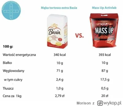 Morison - @stary_grat: