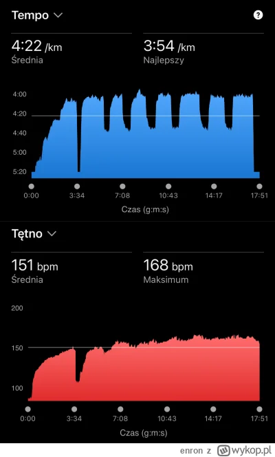 enron - A tu siłka - słabe wykresy bo zapomniałem pulsomierza. No bywa.