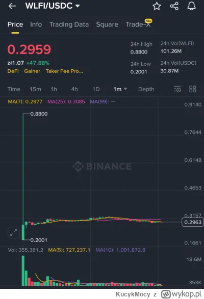 KucykMocy - #kryptowaluty #bybit
Kolejna runda wysysania dolarow z krypto przez Trump...