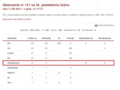 pieczonyszczurz_ogniska - @Kryspin013: Co za klamca. Do zweryfikowania w 3 sekundy.