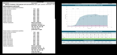 daniel-syntetyczny - @devilfruit: faktycznie trochę ciężki do takie pewnej interpreta...
