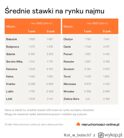 Kotwbutach7 - >@Kotwbutach7: Sprawdź sobie medianę cen mieszkań w Dusseldorfie i w Kr...