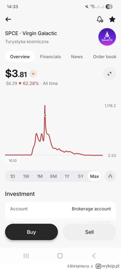 ElDirtyHarry - @michalcorobisz: pamiętaj nie stracisz dopóki nie sprzedasz